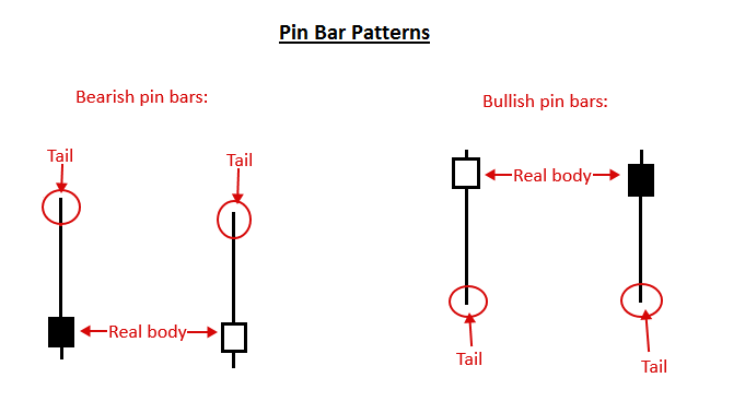 Afbeeldingsresultaat voor pinbar