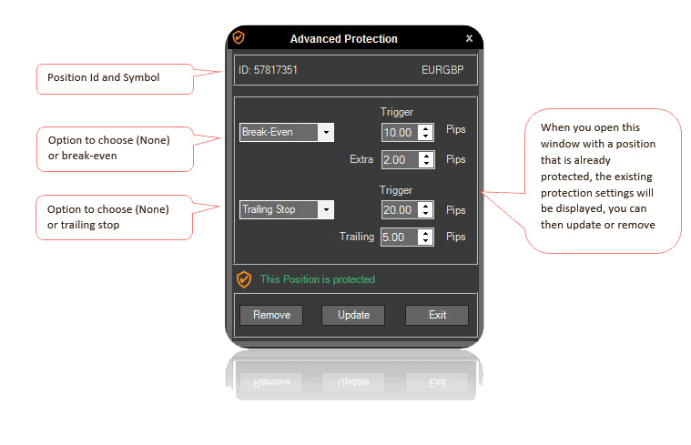 cTrader Advanced Protection