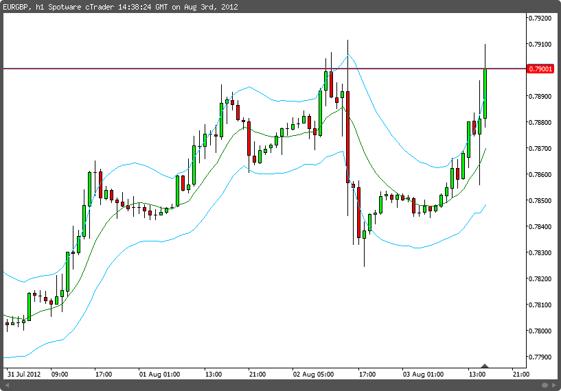 STARC chartshot