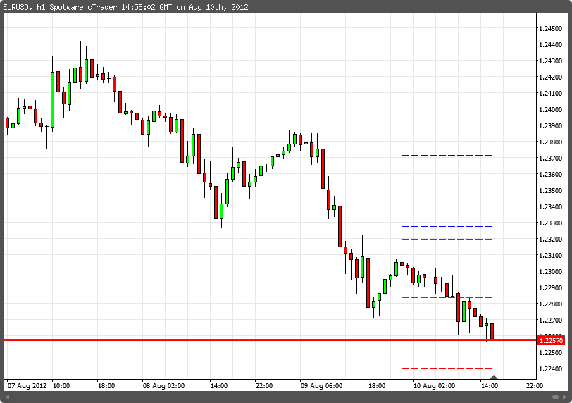 chartshot