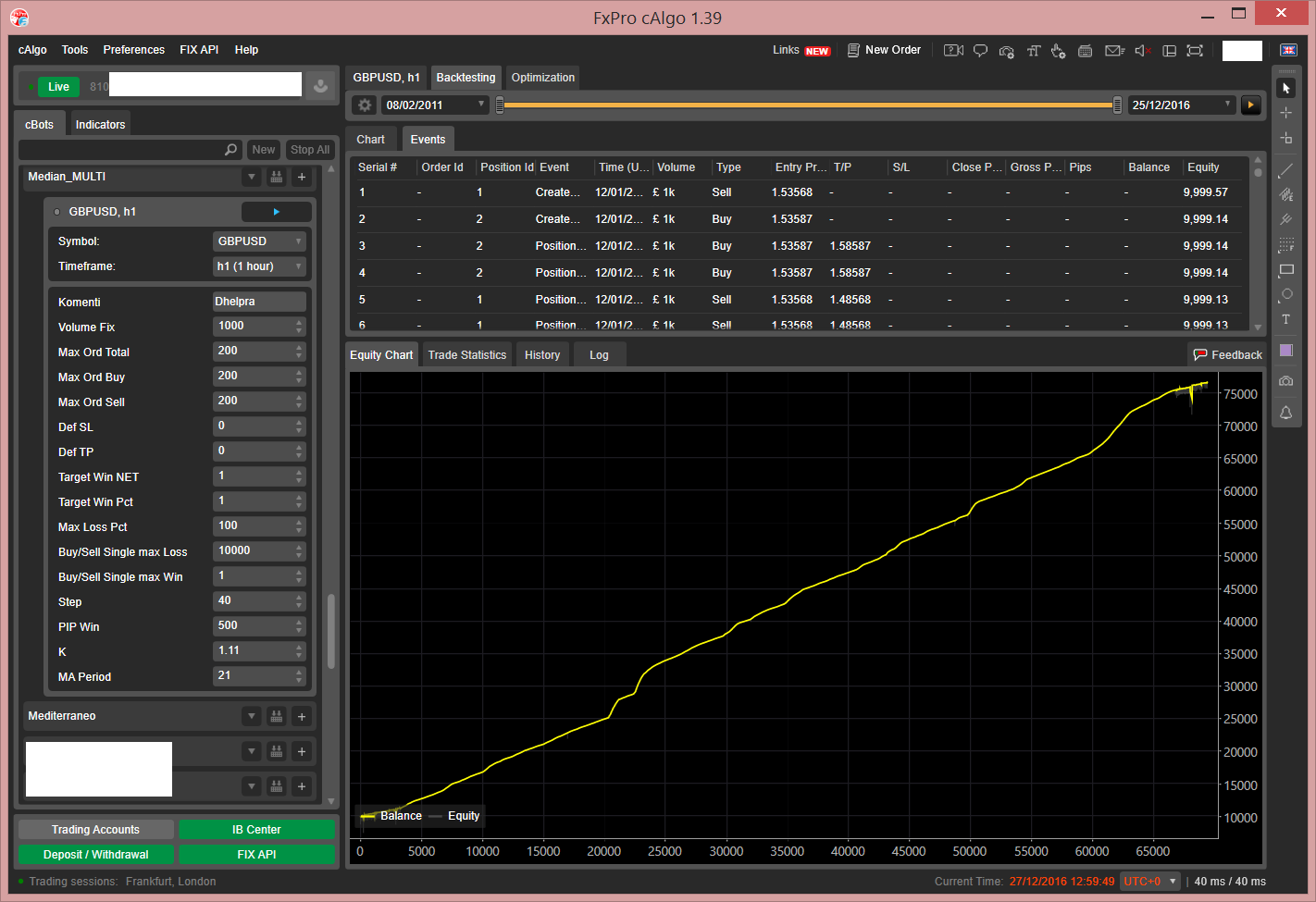 MEDIAN MULTI - Equity Chart - https://bregu.al