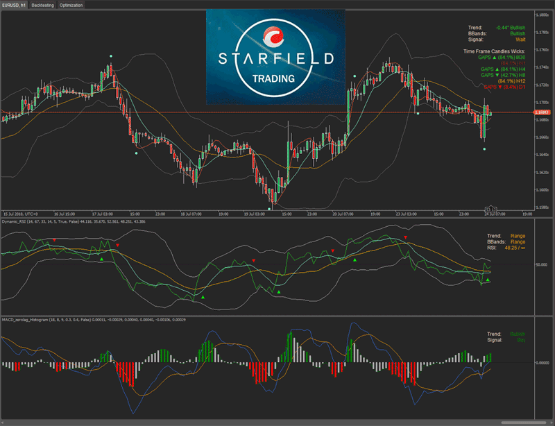 cTrader Market Status Signals