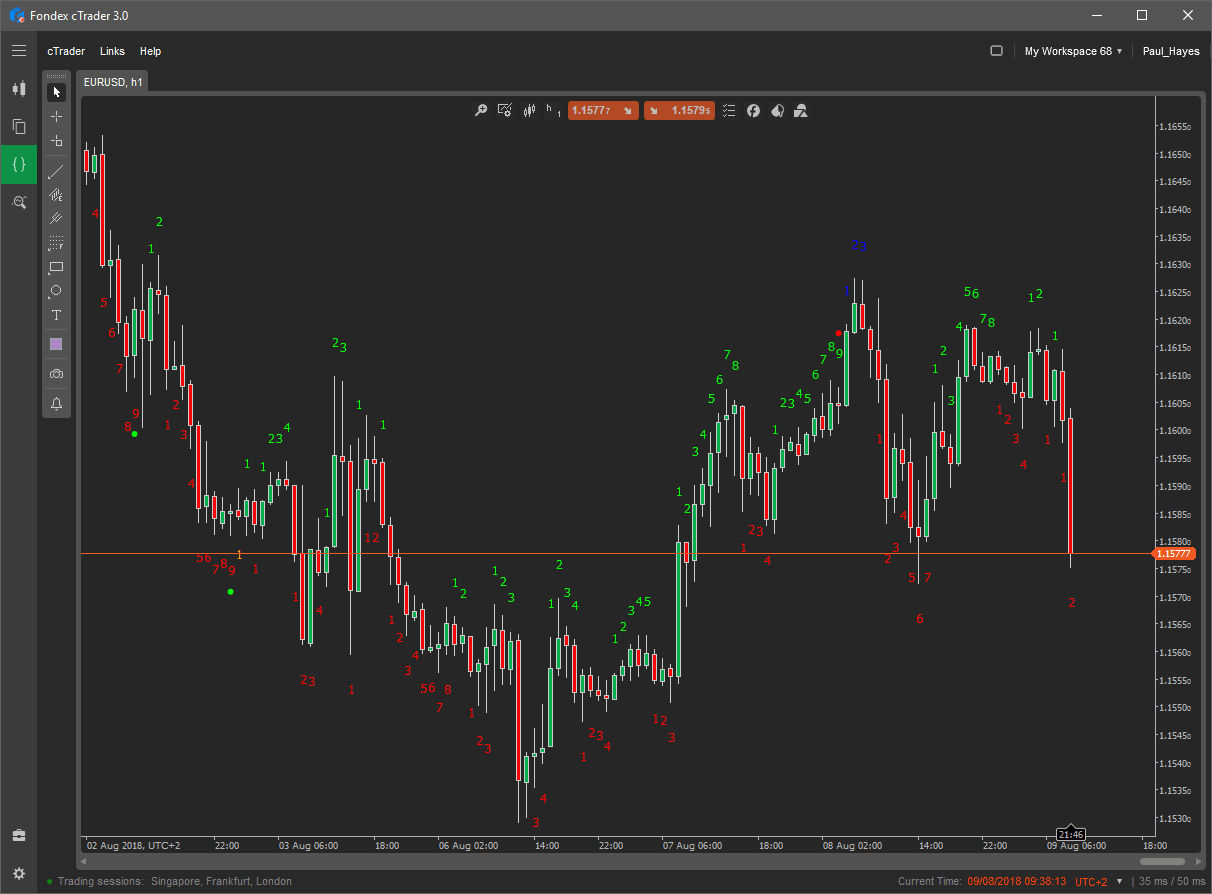 ctrader td sequantial