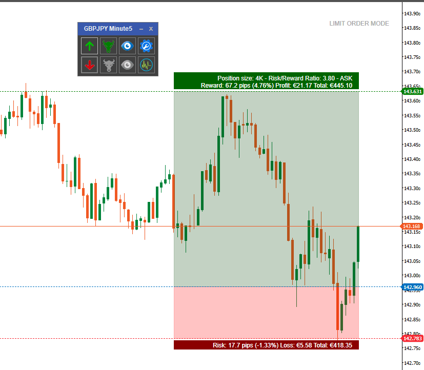 ctrader risk reward tool ultimate version