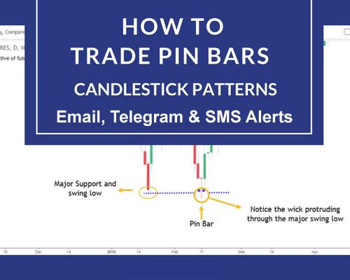 ctrader pin bar indicator