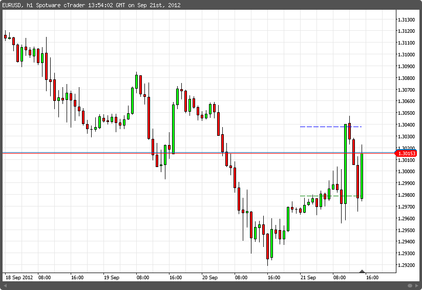 Demark Pivot Points