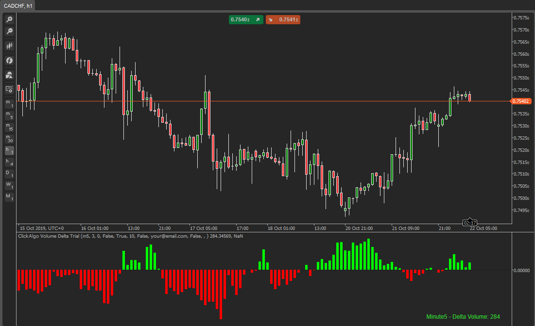 cTrader Delta Volume Custom-Time-frame