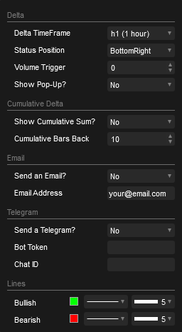 cTrader Cumulative Volume Delta Settings