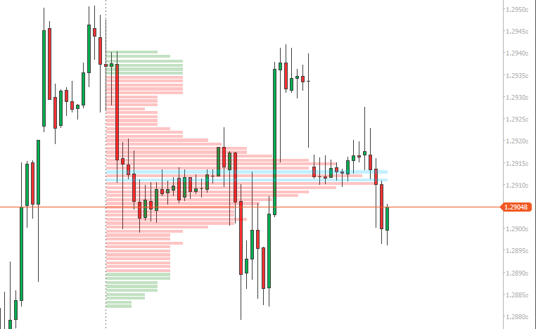 cTrader Market Profile Forex Indicator