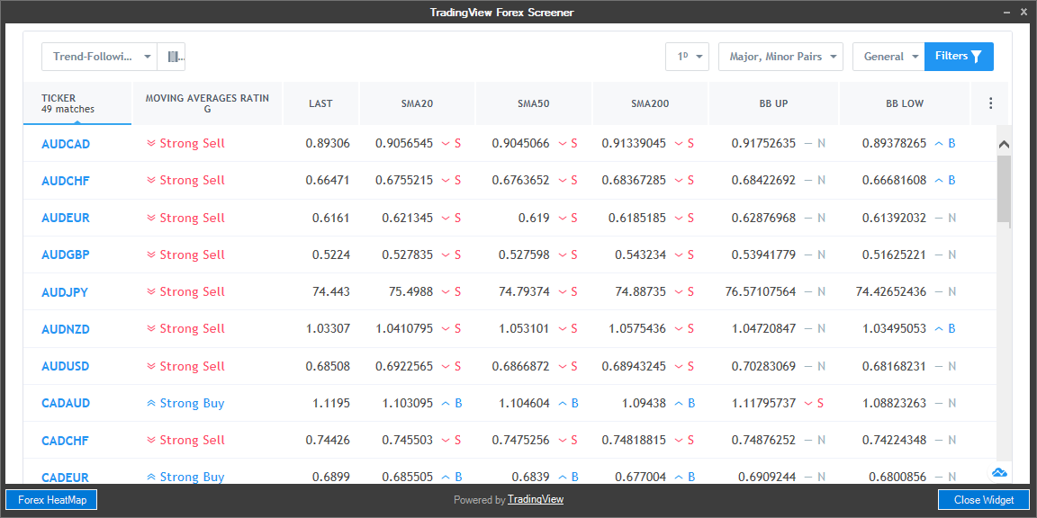 cTrader Free Forex Screener