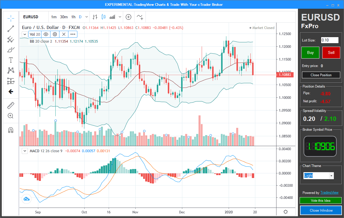 cTrader TradingView Marriage