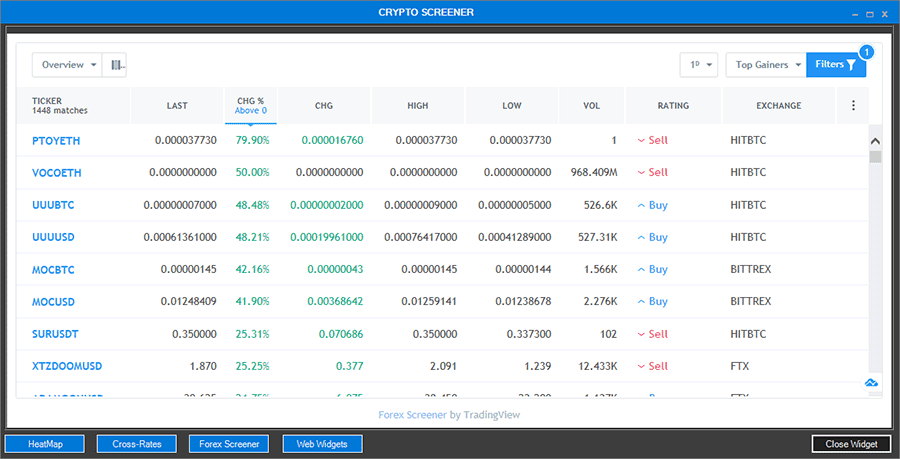 cTrader Cryptocurrency Scanner