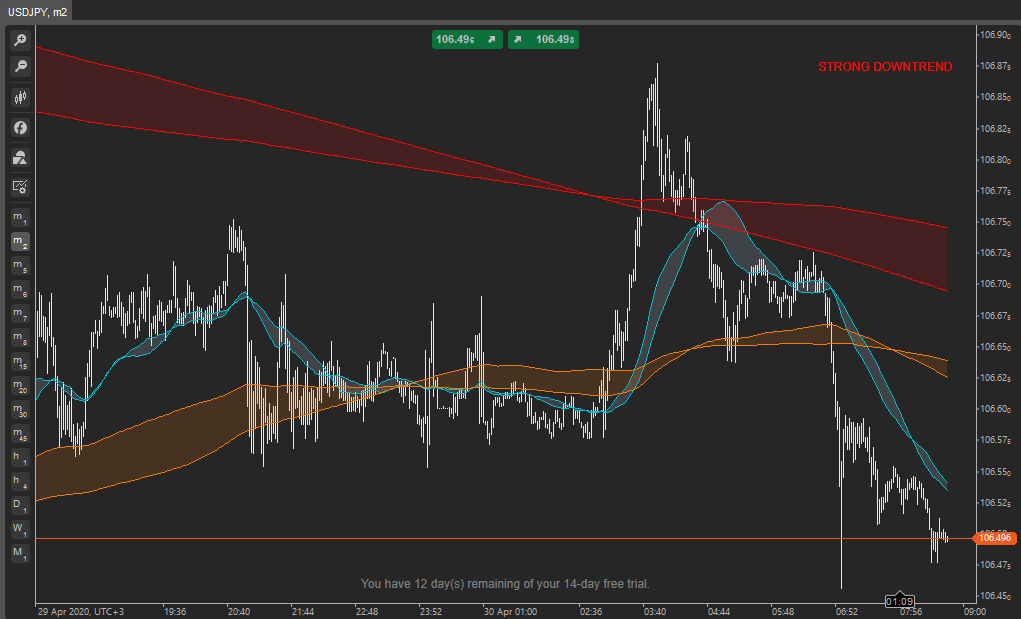 cTrader Support Level Indi