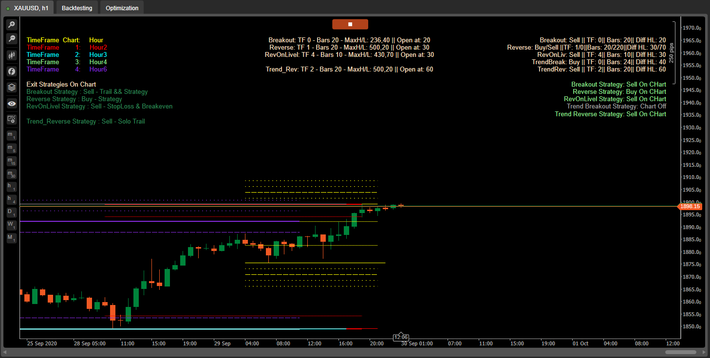 OnChart