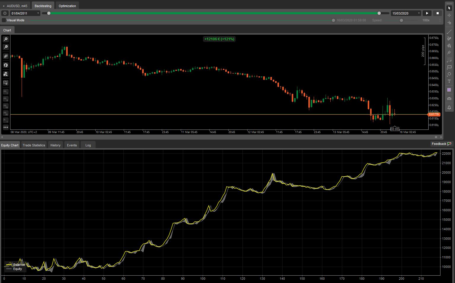 AUDUSD