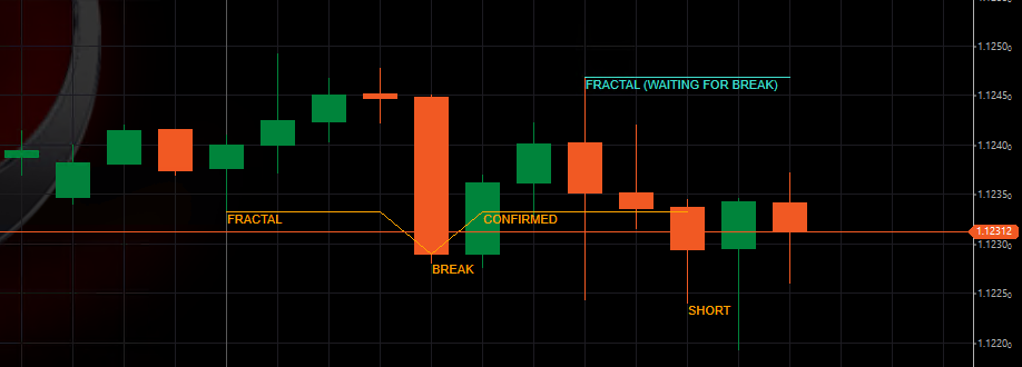 FractalBreak Indicator