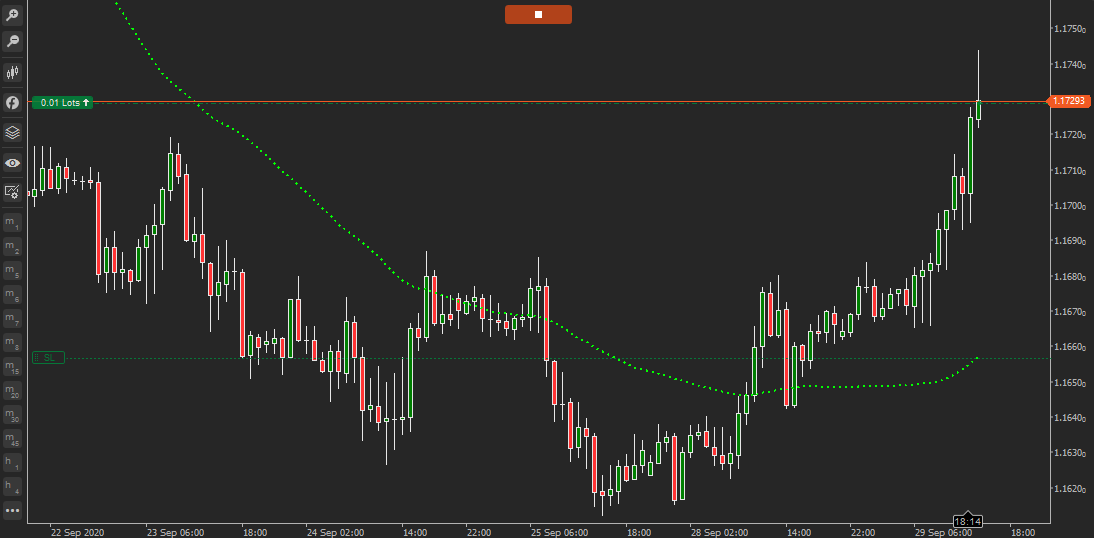 cTrader Moving Average Stop Loss