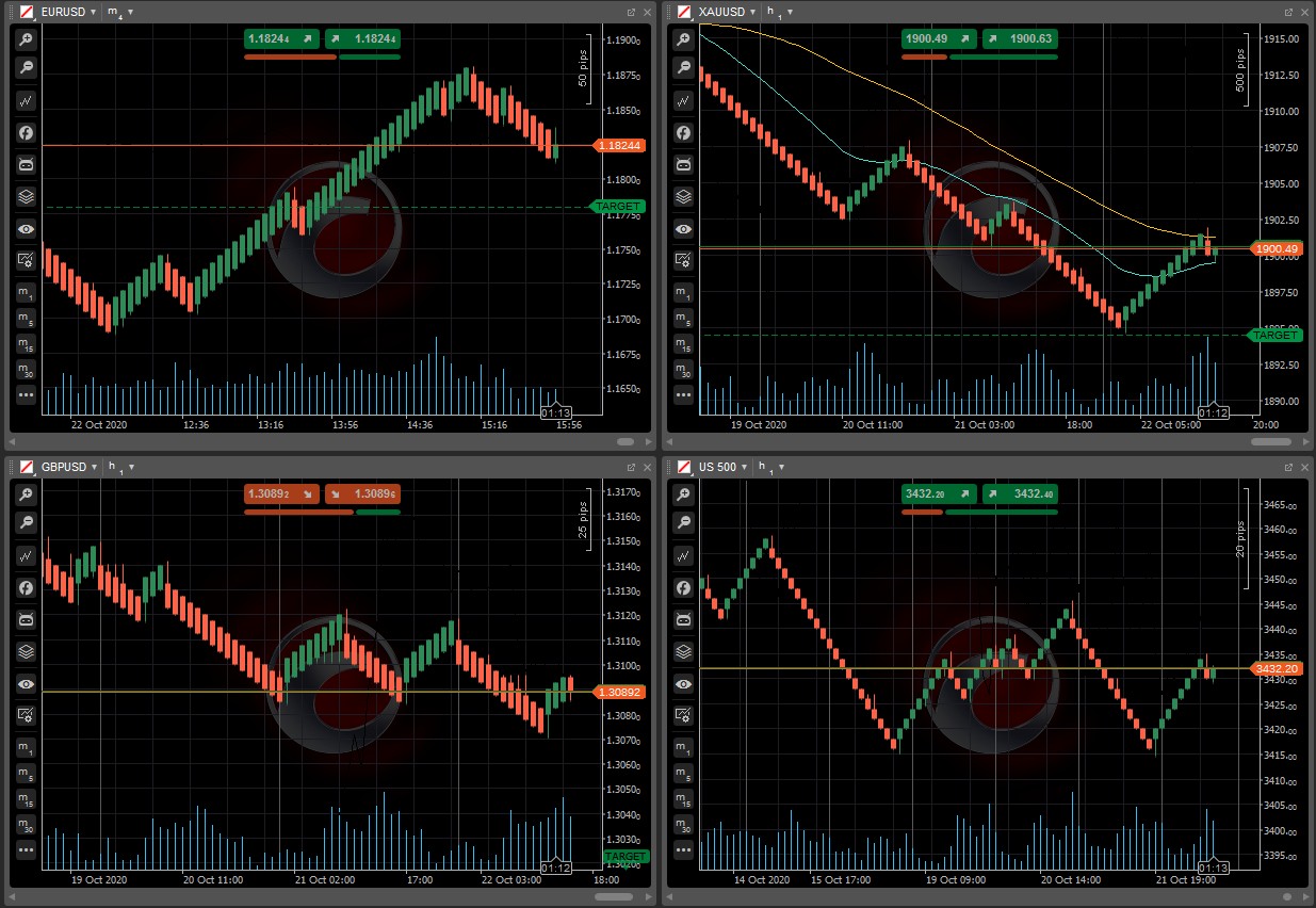 Turbo renko and median renko on cTrader