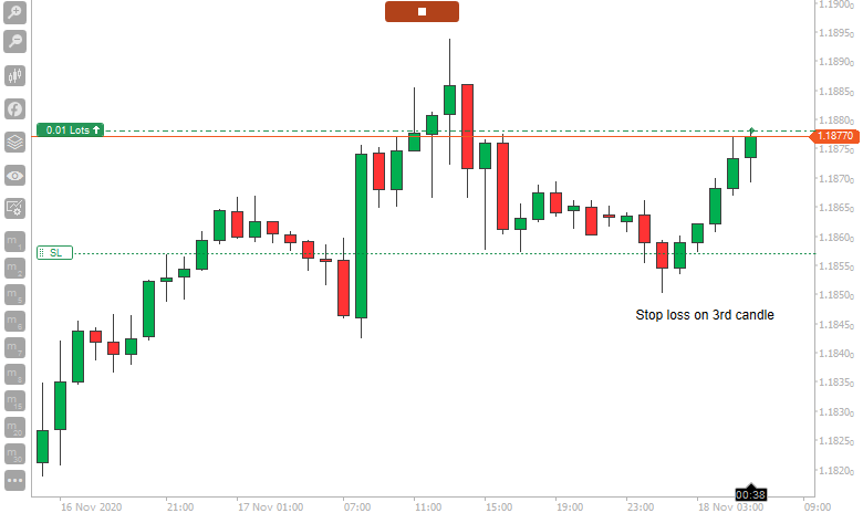 cTrader High Low Candle Stop