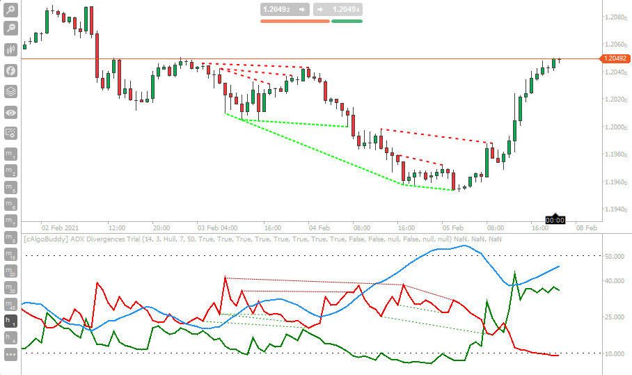 cTrader ADX