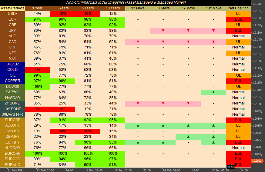 cTrader CoT Index