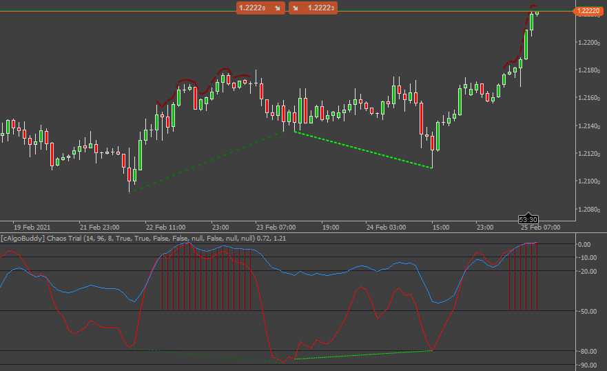 cTrader Chaos Reversal