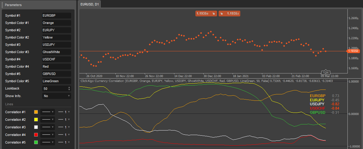 cTrader Forex Correlation Pairs