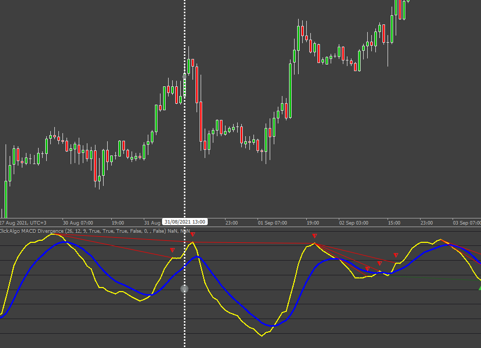 cTrader MACD Divergence