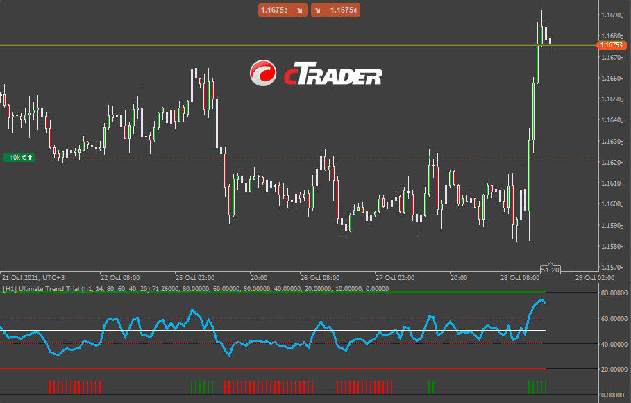 cTrader forex trend indicator