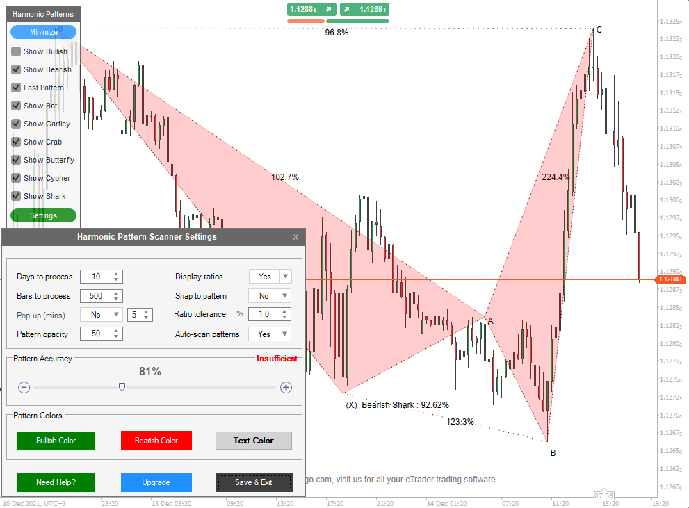 Free cTrader Harmonic Scanner