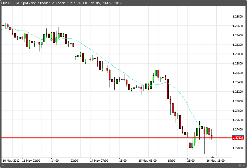 simple moving average