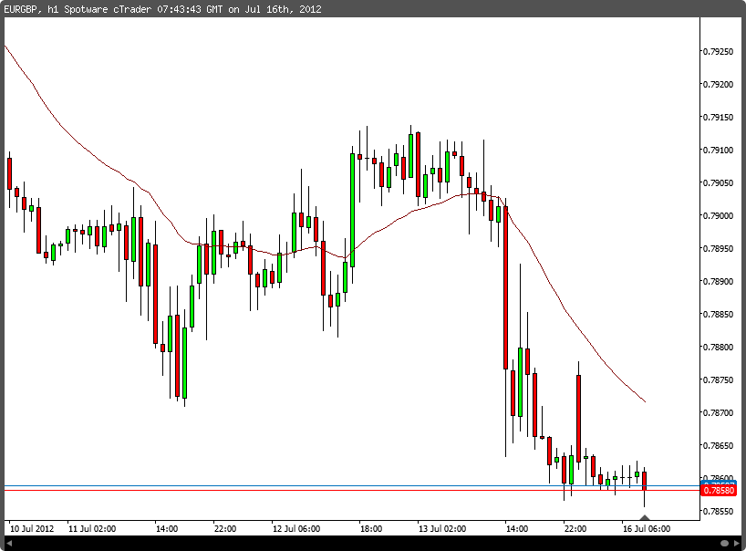 Smothed Moving Average Chartshot