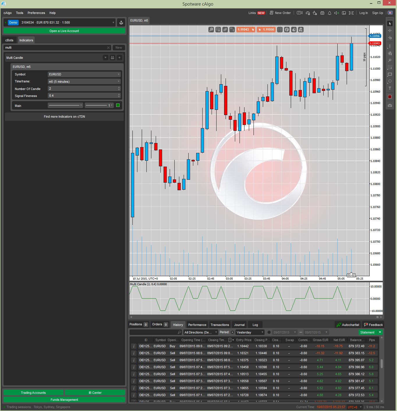 Snapshot de l'indicateur Multi Candle