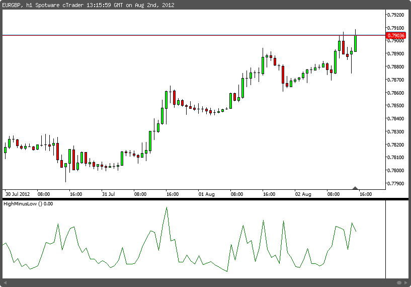 High Minus Low chartshot