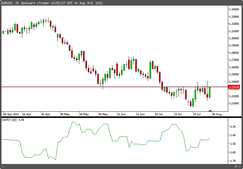 Gopalakrishnan Range Index chartshot