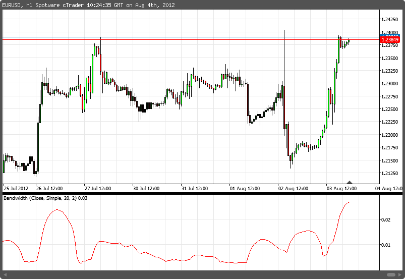 Bandwidth indicator