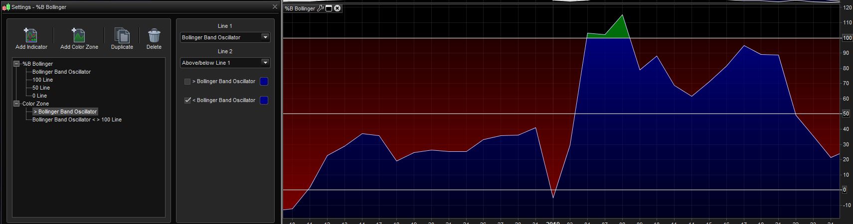 Bollinger Bands color zones config