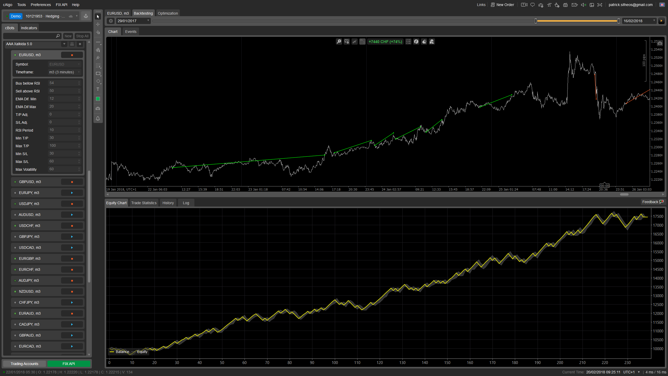 EUR/USD one year backtest, +76% Profit