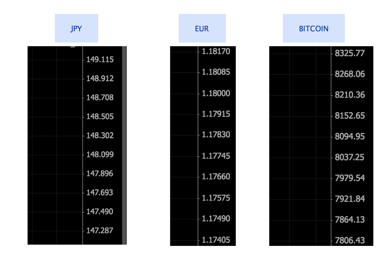 y-axis pricing