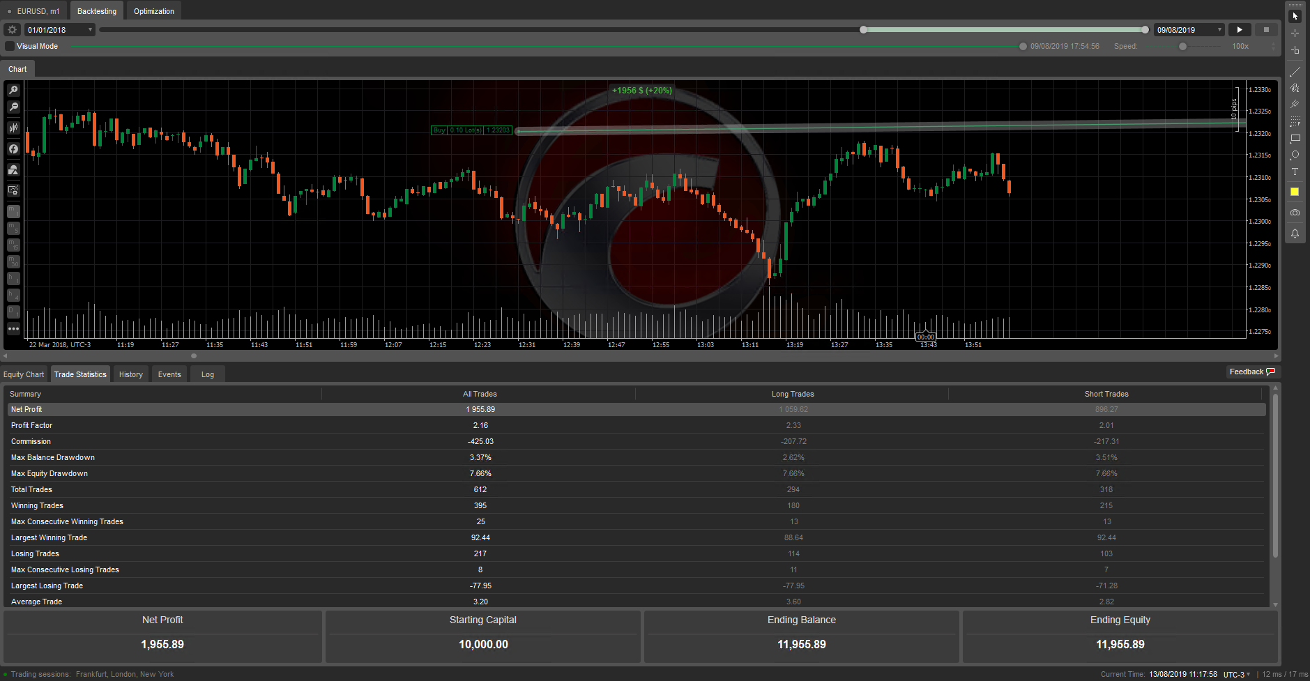 Backtest 2