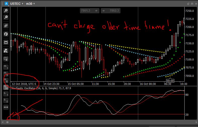 can´t charge older time frame