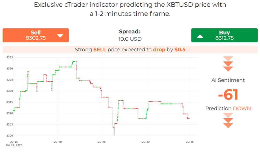 Fondex Price Predictor