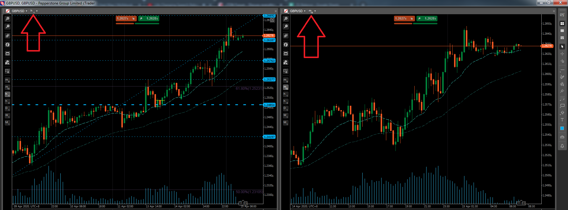 Multi-chart mode