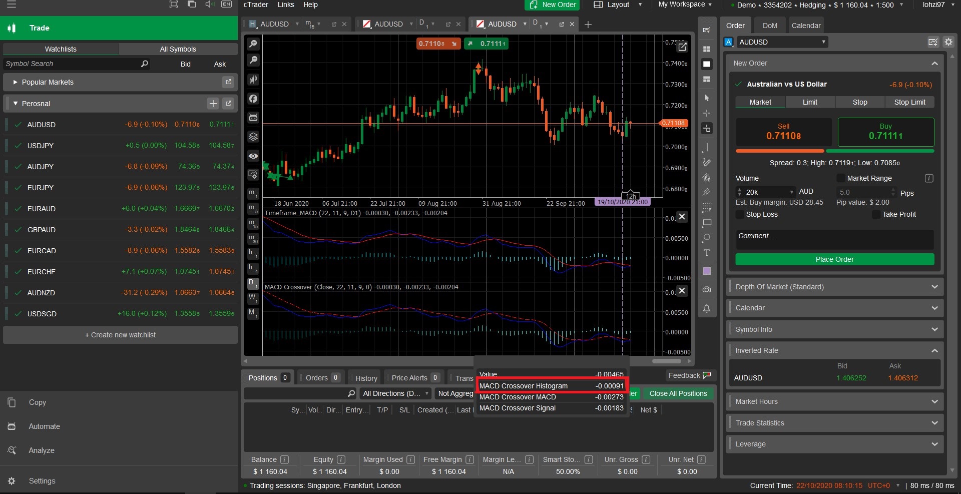 Built in MACD Crossover (Daily)