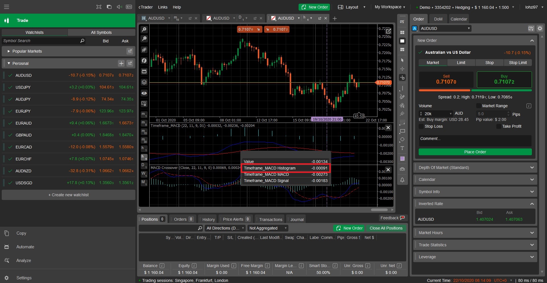 Custom Indicator value (4H)