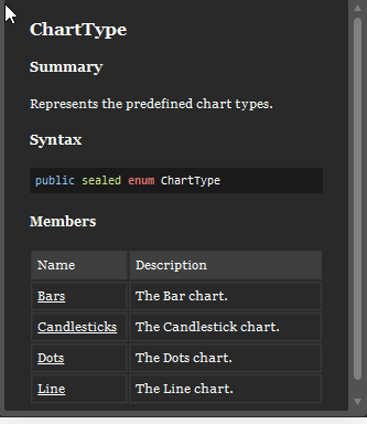 Proper API reference