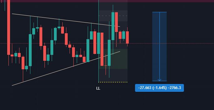 price range ss