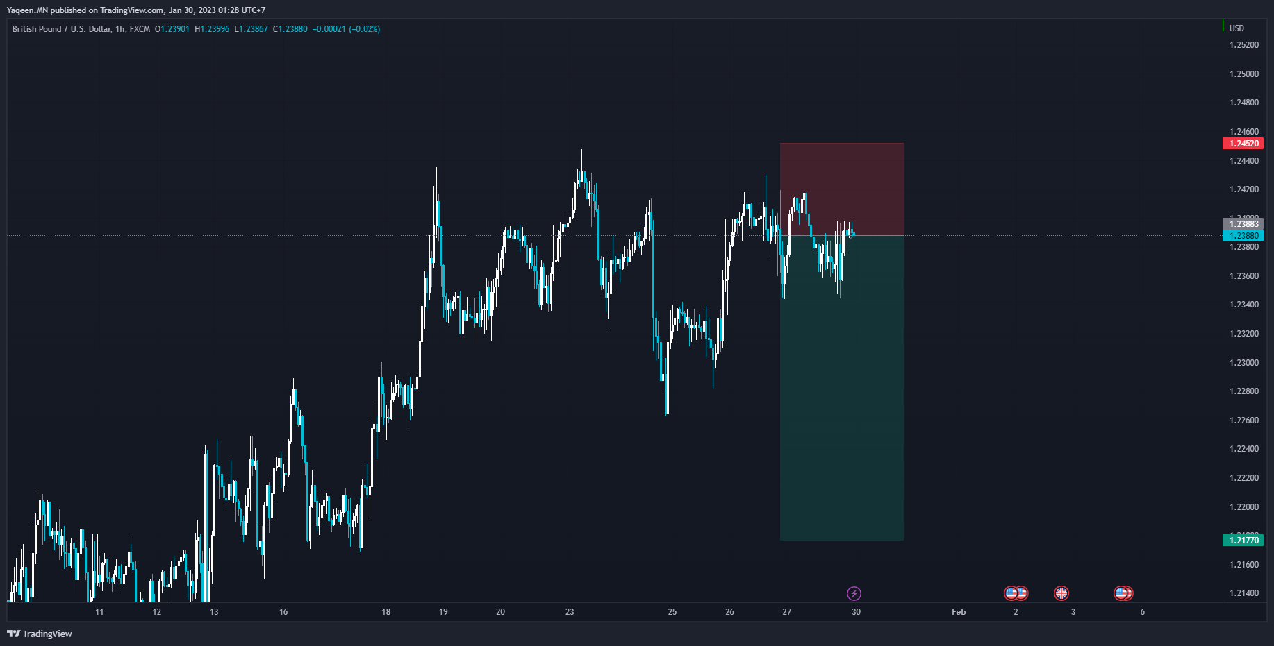 Risk Reward Ratio TradingView