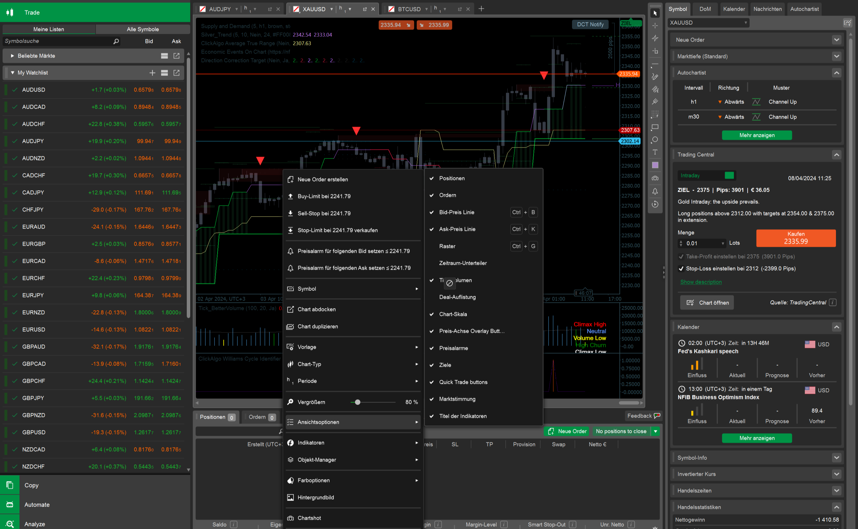 ICMarkets XAUUSD