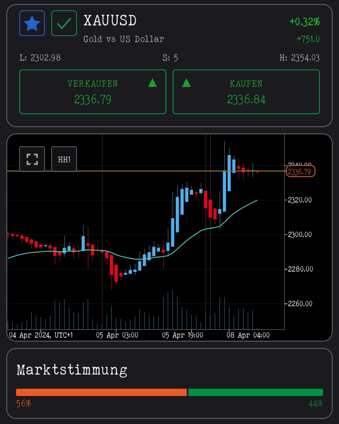 ICMarkets Mobile XAUUSD